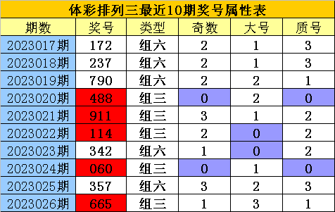 027期老郑排列三预测奖号：复式直选推荐