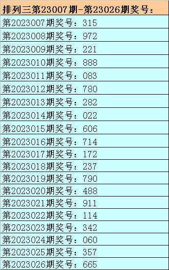 027期刘明排列三预测奖号：独胆推荐