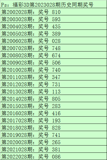 028期财迷福彩3D预测奖号：定位直选参考