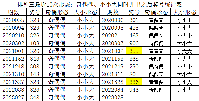 028期财迷排列三预测奖号：定位五码直选