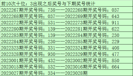 028期老郑福彩3D预测奖号：形态遗漏统计