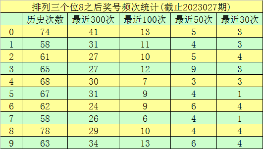 028期玫瑰排列三预测奖号：定位杀码分析