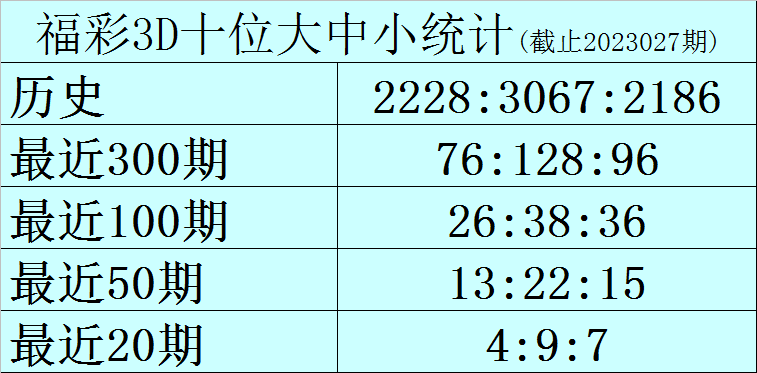 028期黑天鹅福彩3D预测奖号：012路码分析