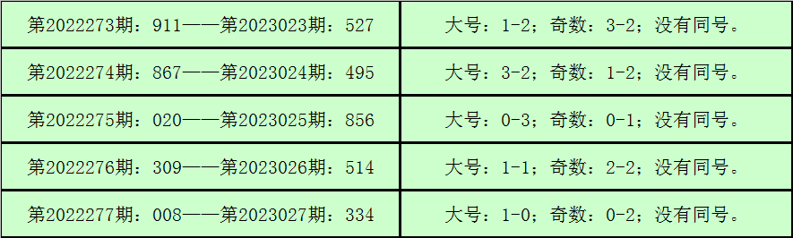 028期钱哥福彩3D预测奖号：胆码 杀号推荐