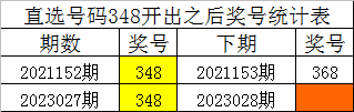 028期四叔排列三预测奖号：直选348分析