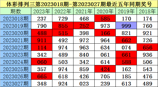 028期老梁排列三预测奖号：复式组六参考