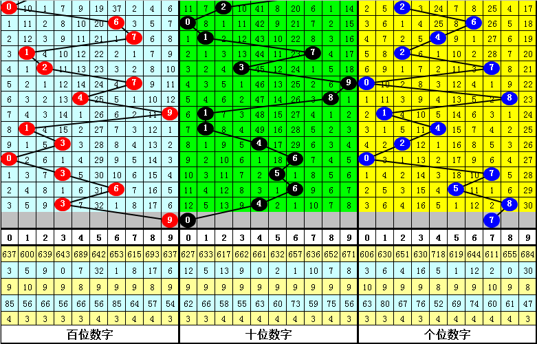 028期李山排列三预测奖号：胆码 杀号分析