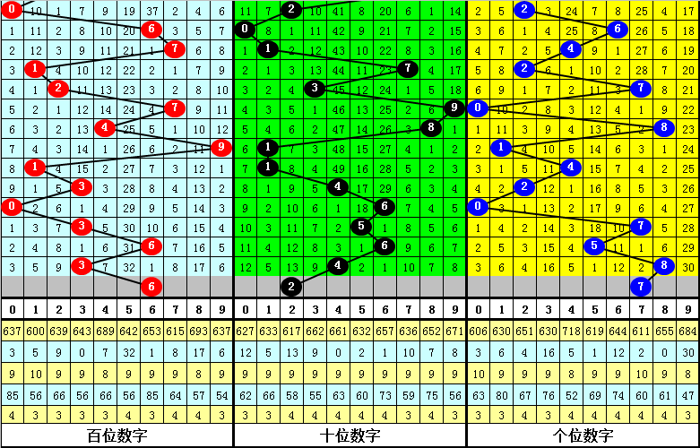 028期发哥排列三预测奖号：直选定位5码