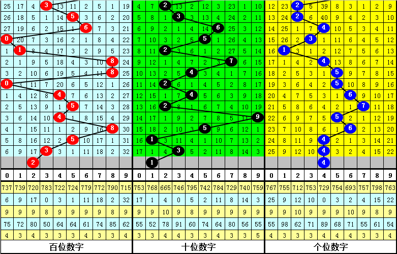 028期沧海福彩3D预测奖号：直选5*5*5参考