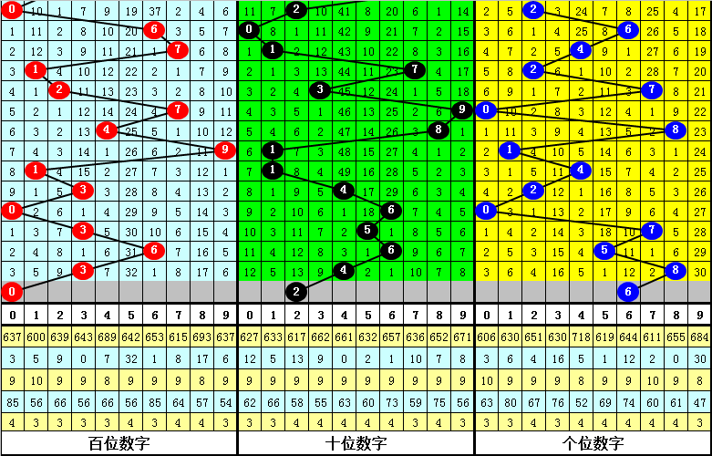 028期老梁排列三预测奖号：复式组六参考