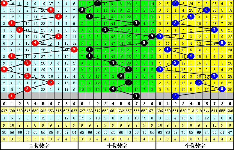 028期卜算子排列三预测奖号：奖号类型分析