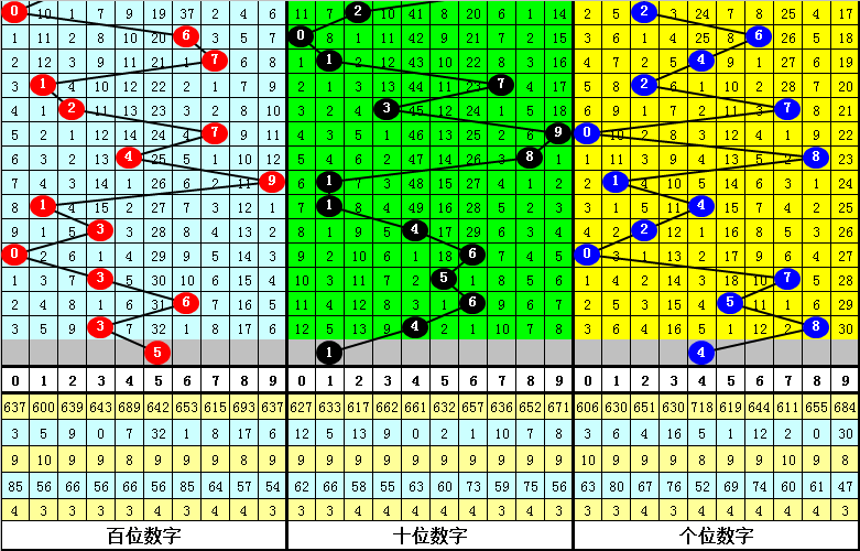 028期刘飞排列三预测奖号：百十个位杀号