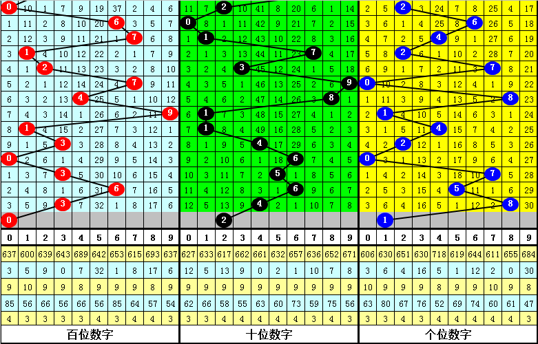 028期四叔排列三预测奖号：直选348分析