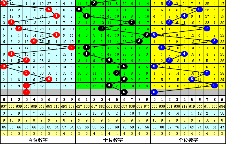 028期财迷排列三预测奖号：定位五码直选