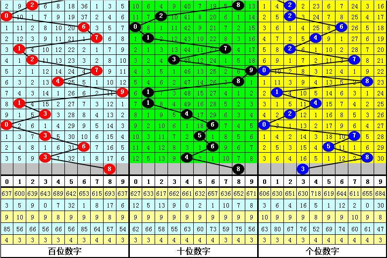 028期程成排列三预测奖号：单注号码参考