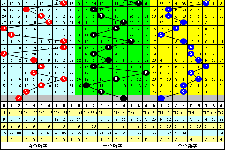 028期李白石福彩3D预测奖号：5码组六分析