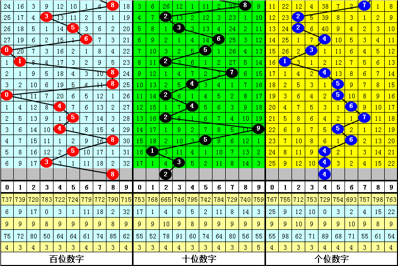 028期沧海福彩3D预测奖号：直选5*5*5参考