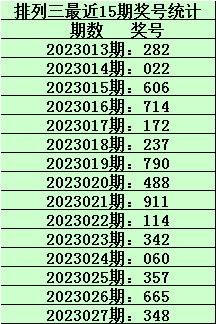 028期刘飞排列三预测奖号：百十个位杀号