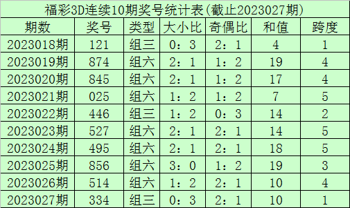 028期李笑岚福彩3D预测奖号：定位5码推荐