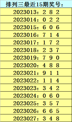 028期四叔排列三预测奖号：直选348分析