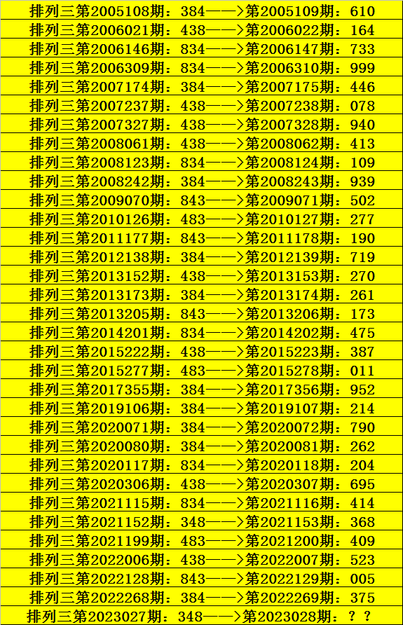 028期阿宝排列三预测奖号：组选形态推荐