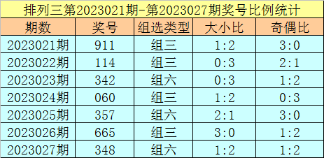 028期跟班排列三预测奖号：和值转向上升