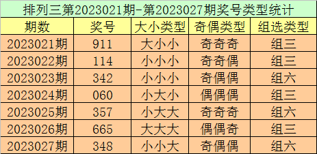 028期跟班排列三预测奖号：和值转向上升