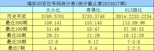 028期龙九福彩3D预测奖号：百十个位推荐