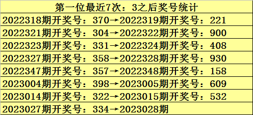 028期九哥福彩3D预测奖号：奇偶冷态判断