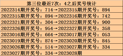028期九哥福彩3D预测奖号：奇偶冷态判断