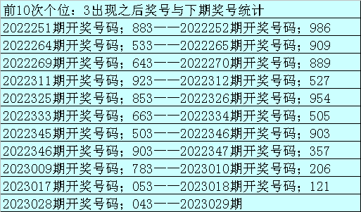 029期老郑福彩3D预测奖号：遗漏统计分析