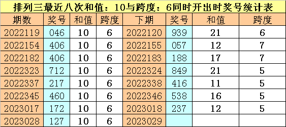 029期财叔排列三预测奖号：直选5*5*5参考