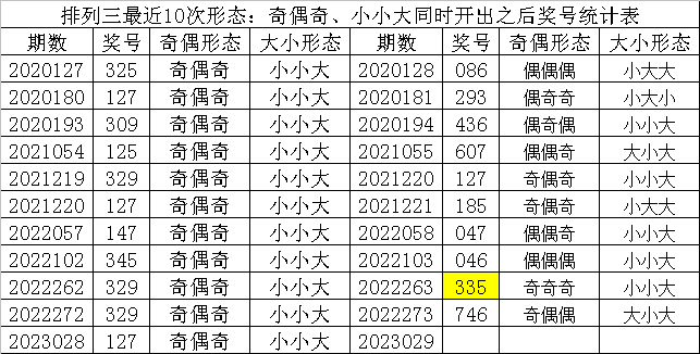 029期财迷排列三预测奖号：百位号码统计