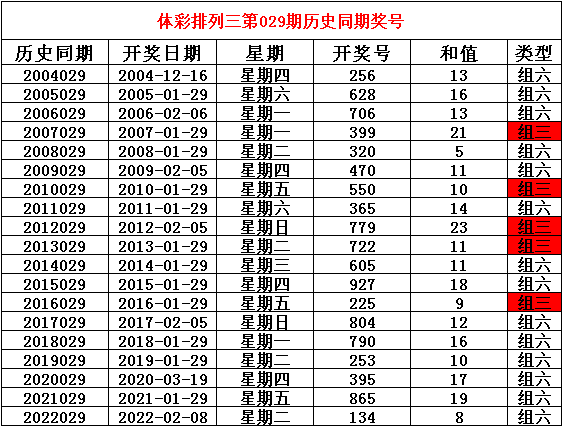 029期姜山排列三预测奖号：关注大号走热