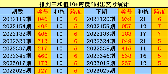 029期庄德排列三预测奖号：奇数跨度再出