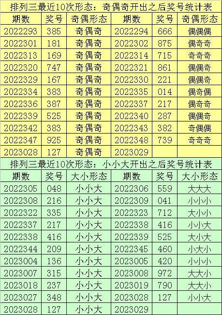 029期财迷排列三预测奖号：百位号码统计