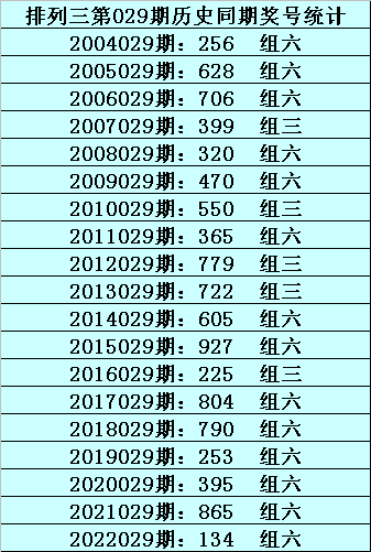 029期成毅排列三预测奖号：百十个位走势