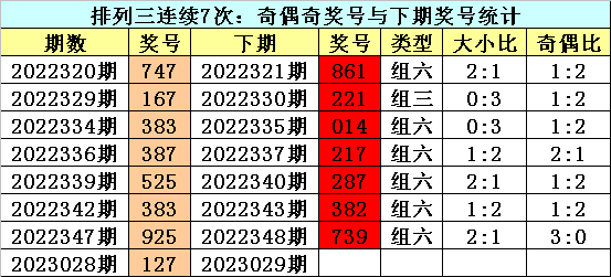 029期江华排列三预测奖号：奖号类型判断