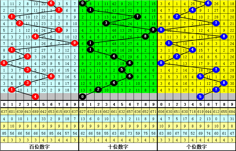 029期财叔排列三预测奖号：直选5*5*5参考