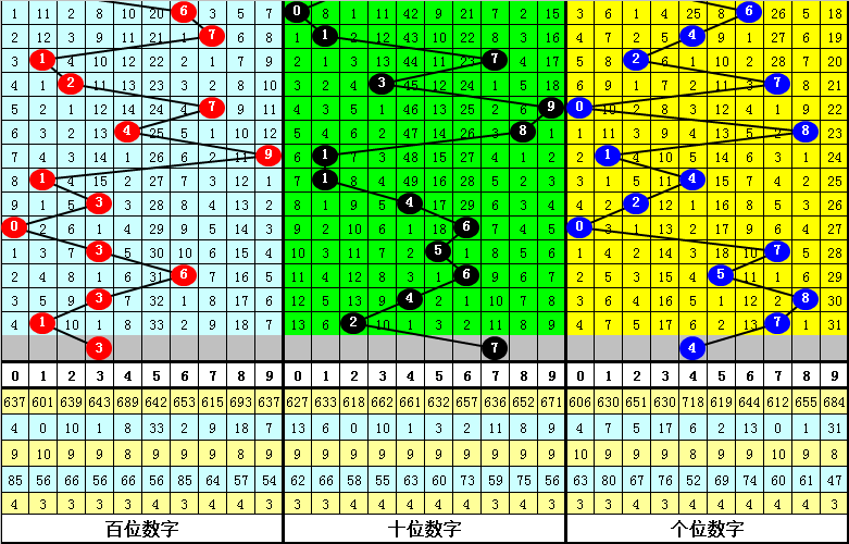 029期陆毅排列三预测奖号：组选频次分析