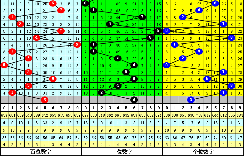 029期刘飞排列三预测奖号：组六复式参考