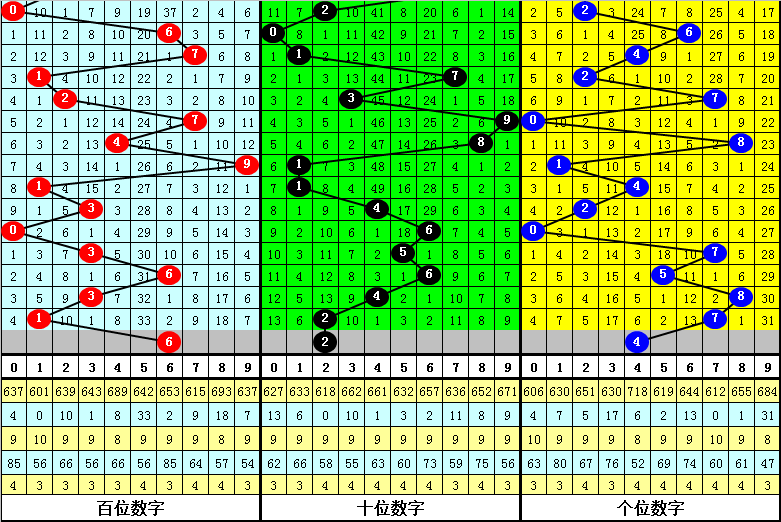 029期李笑岚排列三预测奖号：十个位合推荐