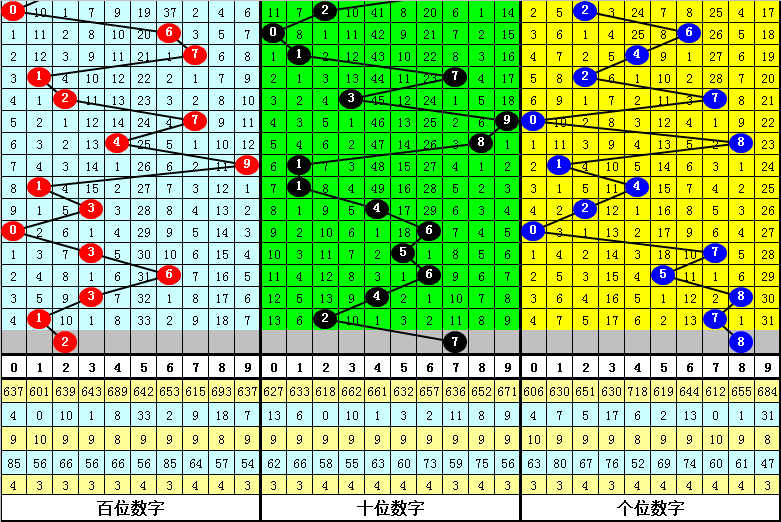 029期阿旺排列三预测奖号：组选形态分析