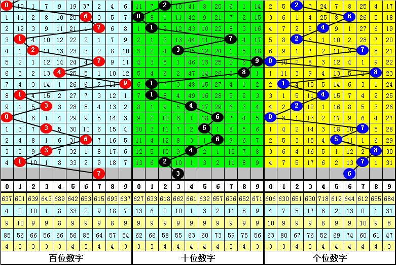 029期跟班排列三预测奖号：直选类型参考