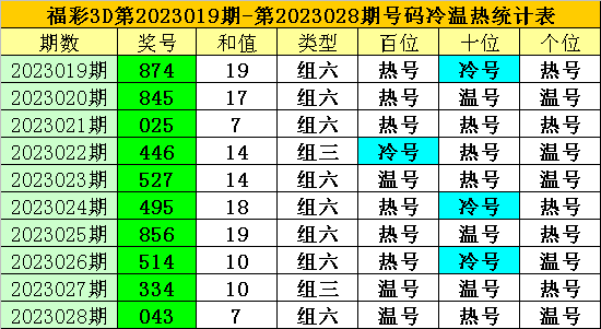 029期老梁福彩3D预测奖号：必杀一码推荐