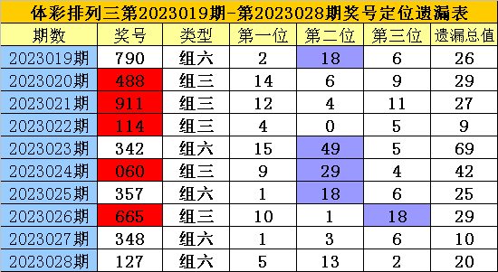 029期老梁排列三预测奖号：再出杂六组合