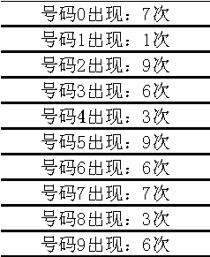 029期姜山排列三预测奖号：关注大号走热