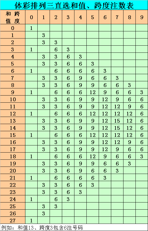 029期财叔排列三预测奖号：直选5*5*5参考