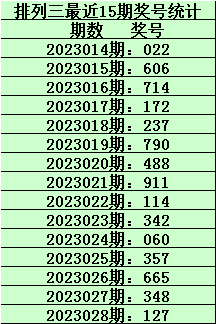 029期刘飞排列三预测奖号：组六复式参考