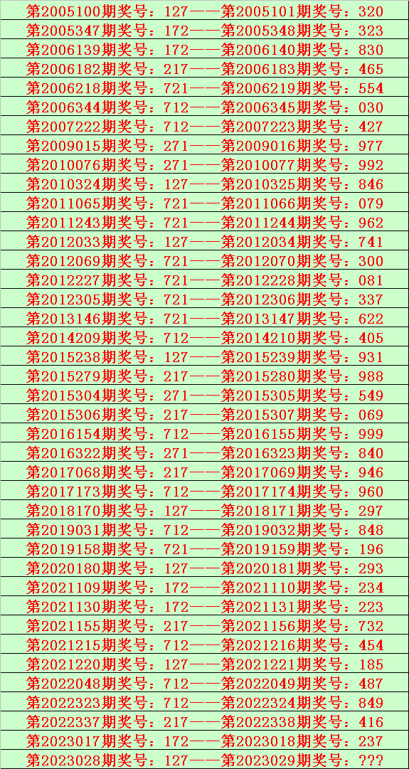 029期陆毅排列三预测奖号：组选频次分析